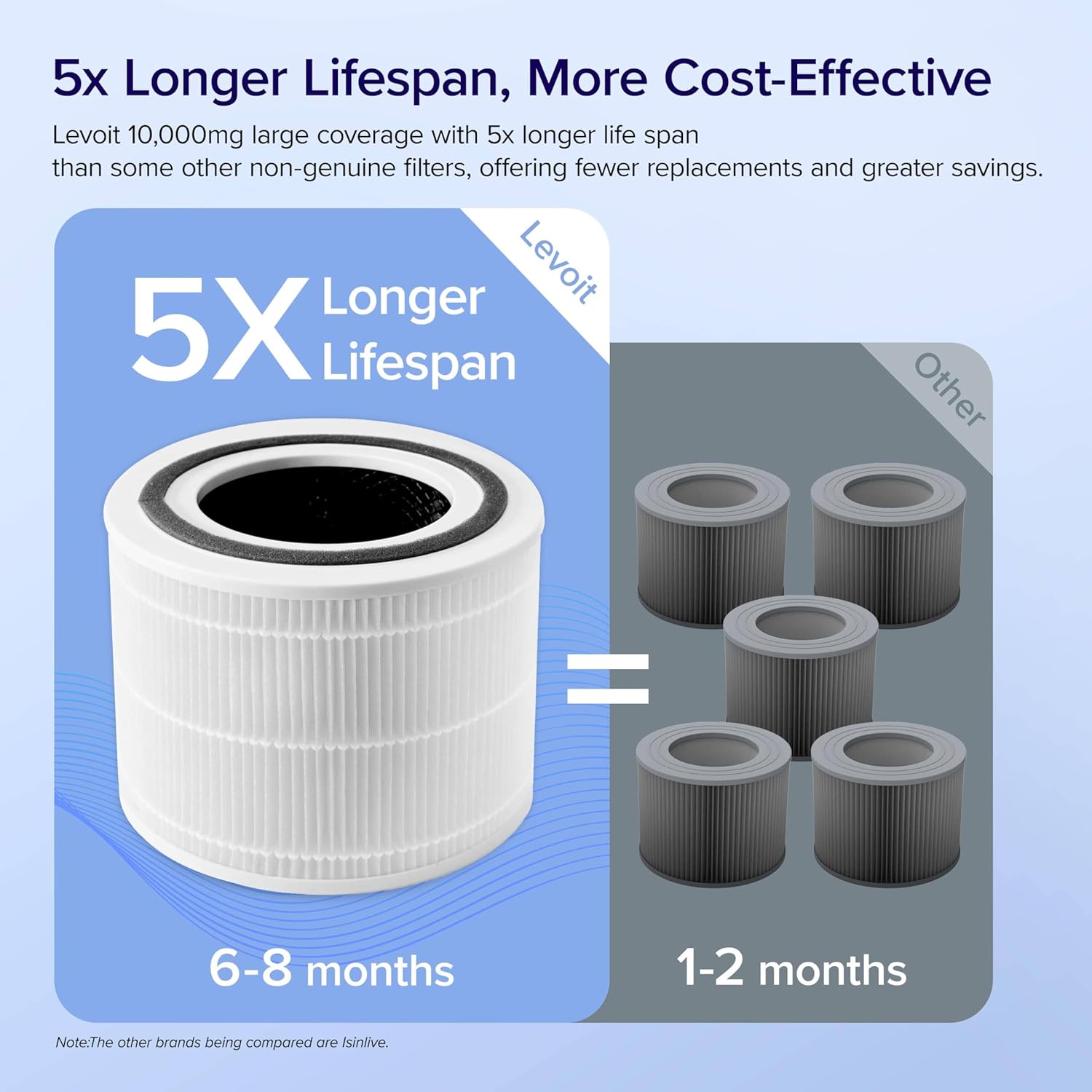 Core 300-P Replacement Filter 2-Pack - Image 3