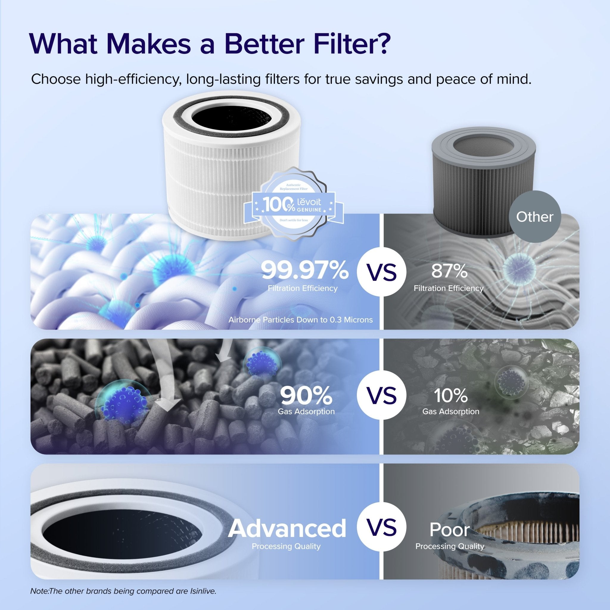 Core 300-P Replacement Filter 2-Pack - Image 4