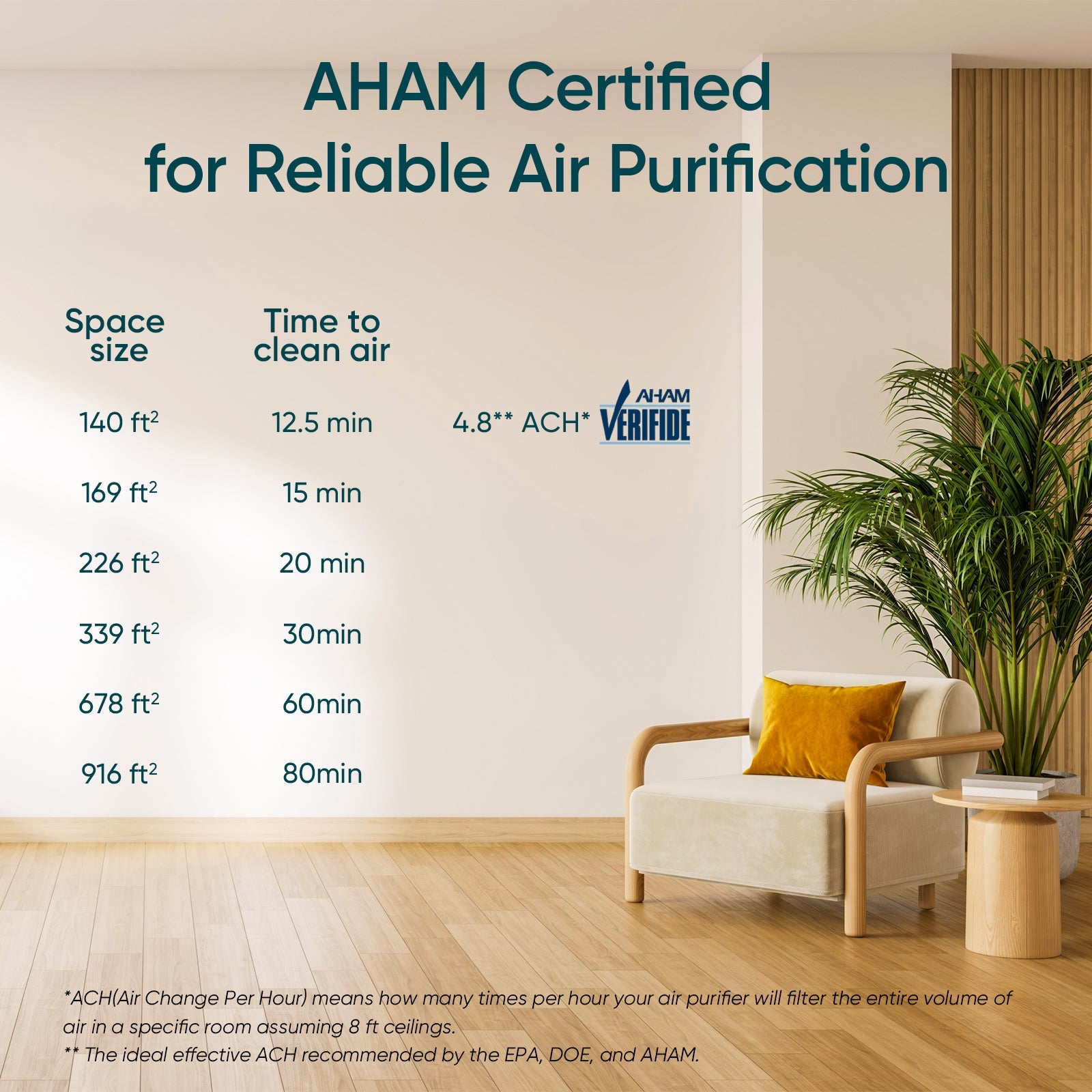 Levoit Core® 200S-P Black Smart Air Purifier - Image 9