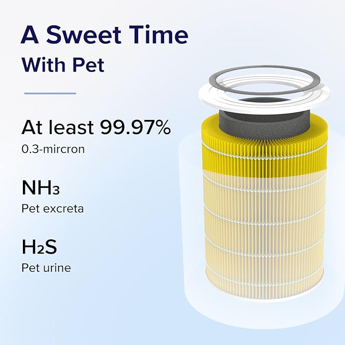 Levoit Core 400S-P Pet Allergy Carbon Replacement Filter - Image 5
