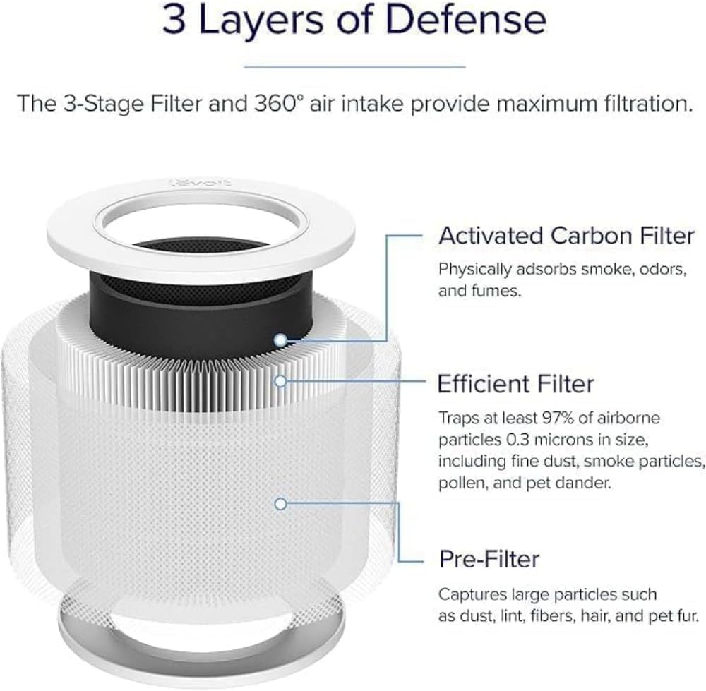 Levoit Core® Mini-P Air Purifier Replacement Filter - Image 7
