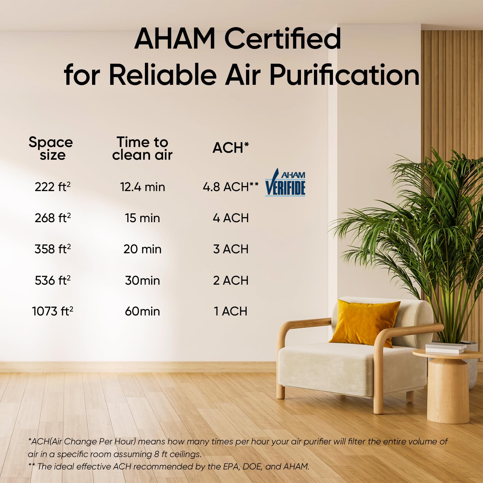 Levoit Vital 100S-P Smart Air Purifier Black - Image 3